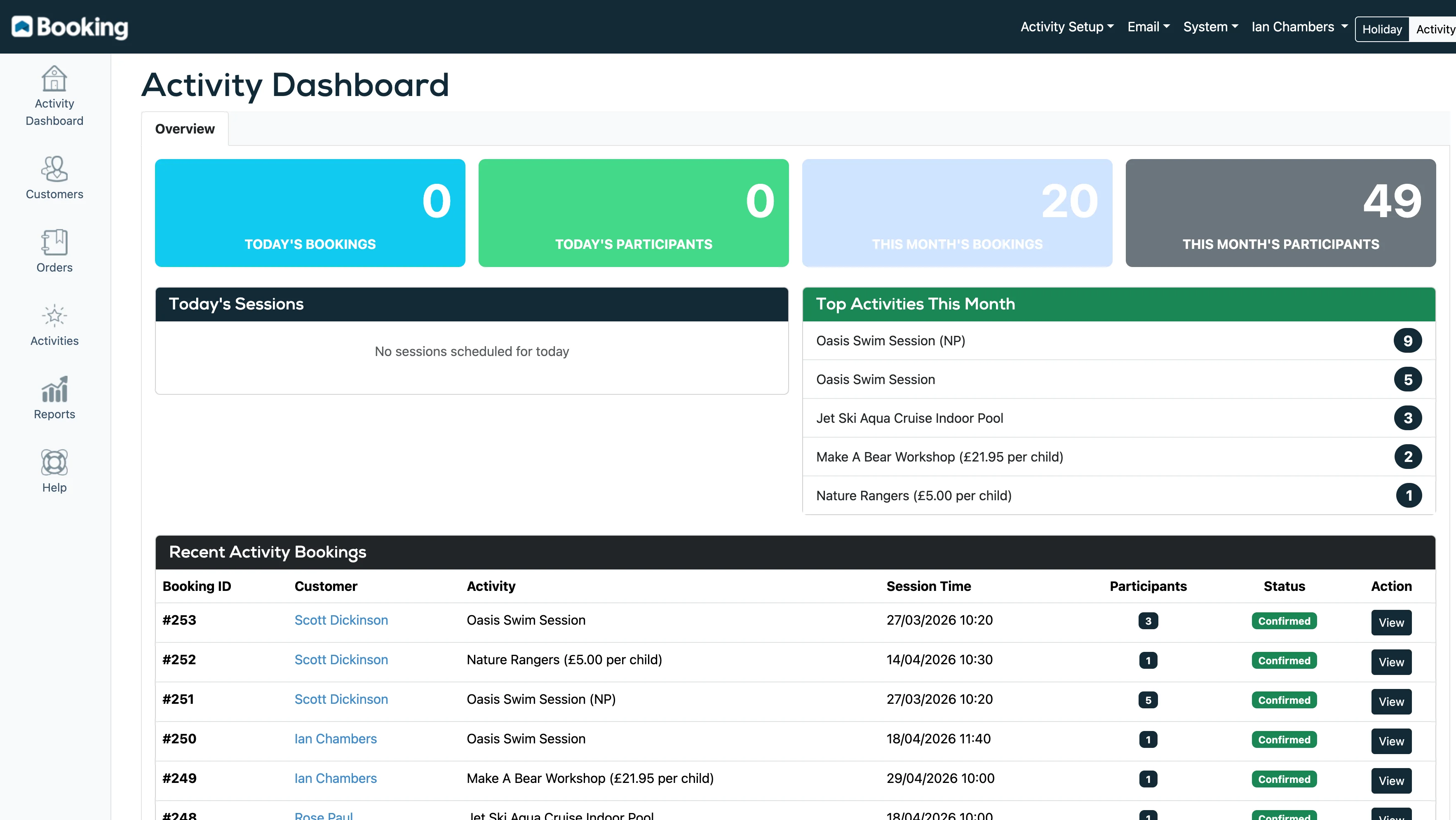 Activity booking dashboard showing today's sessions, bookings, and participant counts